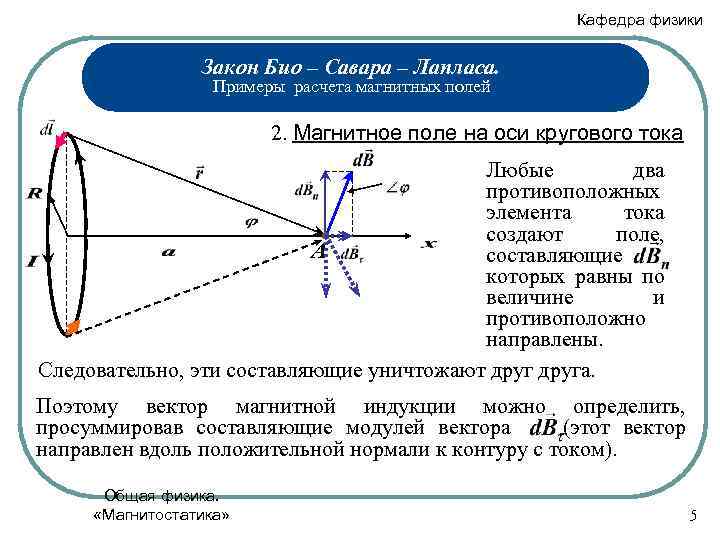 Рисунок био савара лапласа