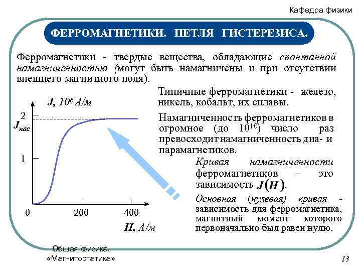 Магнитное насыщение это состояние ферромагнитного образца при котором