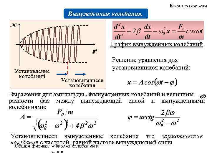 Зависимость амплитуды вынужденных колебаний