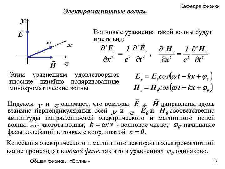 Электромагнитные волны. Кафедра физики Волновые уравнения такой волны будут иметь вид: Этим уравнениям удовлетворяют