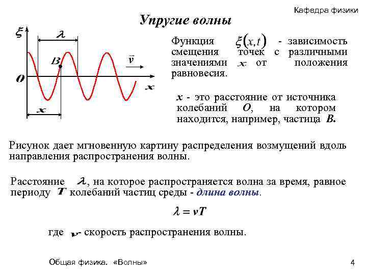 Упругие волны Кафедра физики Функция - зависимость смещения точек с различными значениями от положения
