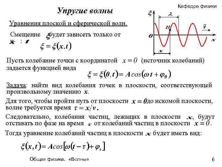 Уравнение плоской волны формула