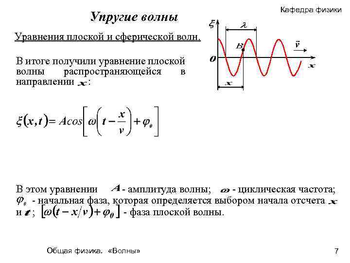 Уравнение плоской волны формула