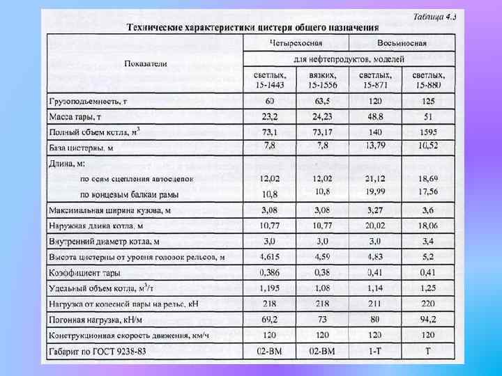 Вместимость цистерны 60 м3 сколько тонн