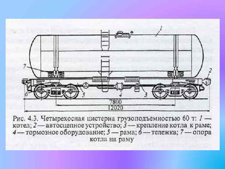 Factorio как заполнить вагон цистерну