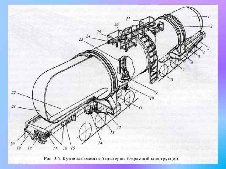 Схема вагона цистерны