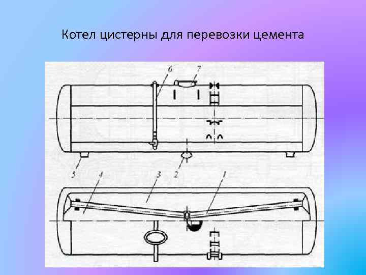 На рисунках изображены поверхности жидкости в цистерне