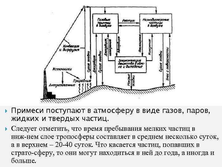  Примеси поступают в атмосферу в виде газов, паров, жидких и твердых частиц. Следует