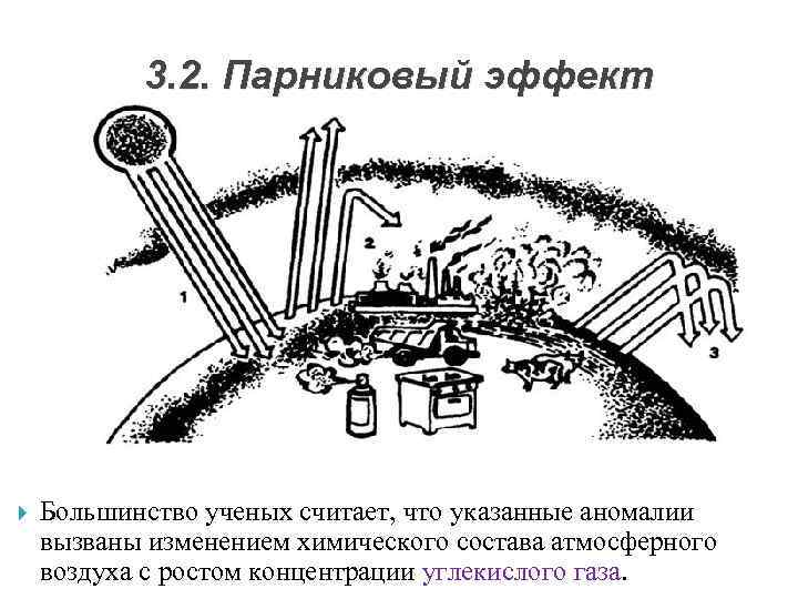 3. 2. Парниковый эффект Большинство ученых считает, что указанные аномалии вызваны изменением химического состава