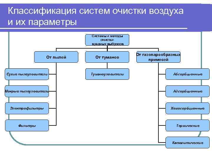 Методы и средства защиты атмосферы презентация