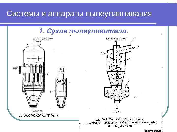 Системы и аппараты пылеулавливания 1. Сухие пылеуловители. Пылеотделители 