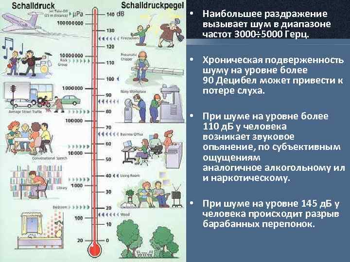  • Наибольшее раздражение вызывает шум в диапазоне частот 3000÷ 5000 Герц. • Хроническая