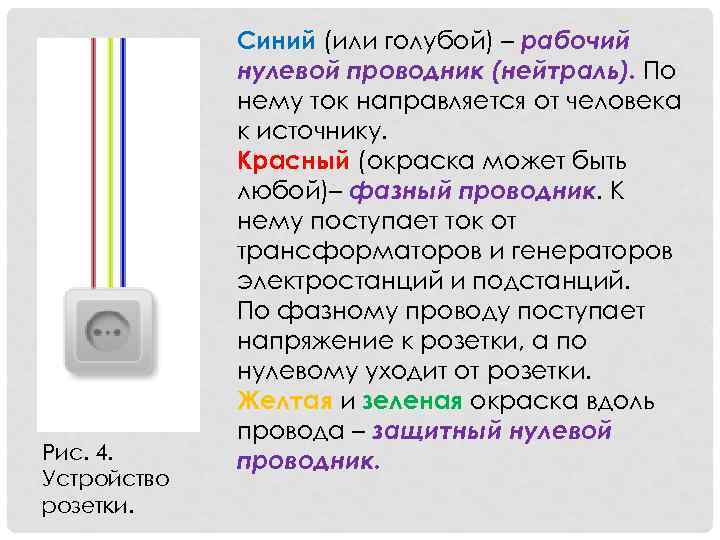 Рис. 4. Устройство розетки. Синий (или голубой) – рабочий нулевой проводник (нейтраль). По нему