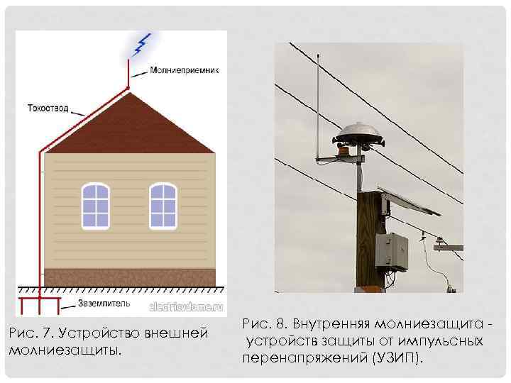 Рис. 7. Устройство внешней молниезащиты. Рис. 8. Внутренняя молниезащита устройств защиты от импульсных перенапряжений