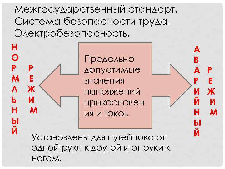 Межгосударственный стандарт. Система безопасности труда. Электробезопасность. Н О Предельно Р Р допустимые М Е