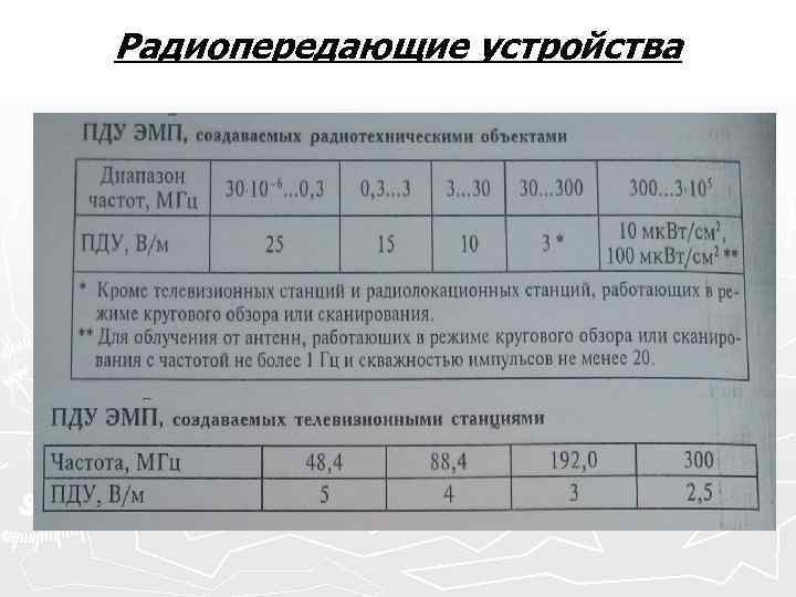Радиопередающие устройства 
