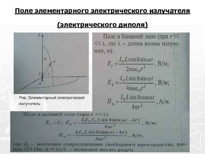 Диаграмма направленности элементарного электрического излучателя