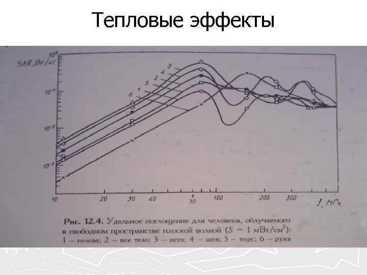 Тепловые эффекты 