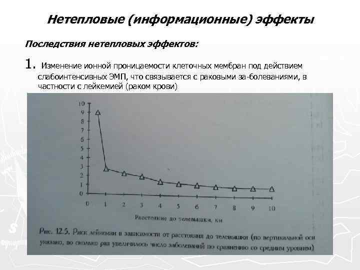 Нетепловые (информационные) эффекты Последствия нетепловых эффектов: 1. Изменение ионной проницаемости клеточных мембран под действием