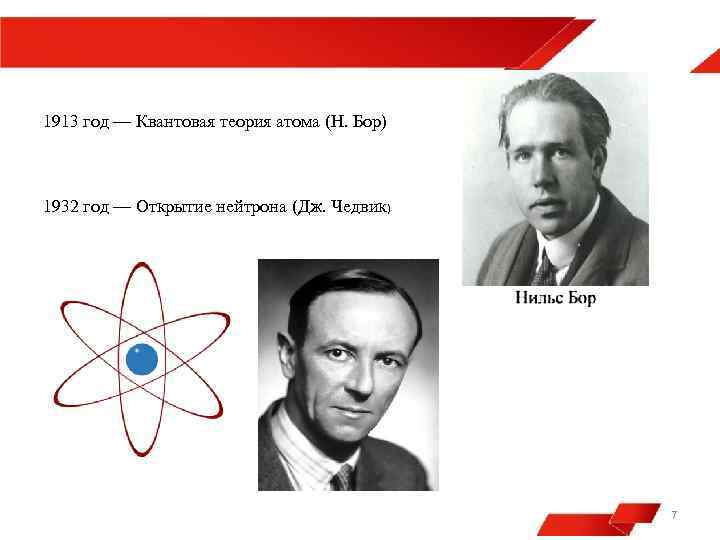 1913 год — Квантовая теория атома (Н. Бор) 1932 год — Открытие нейтрона (Дж.