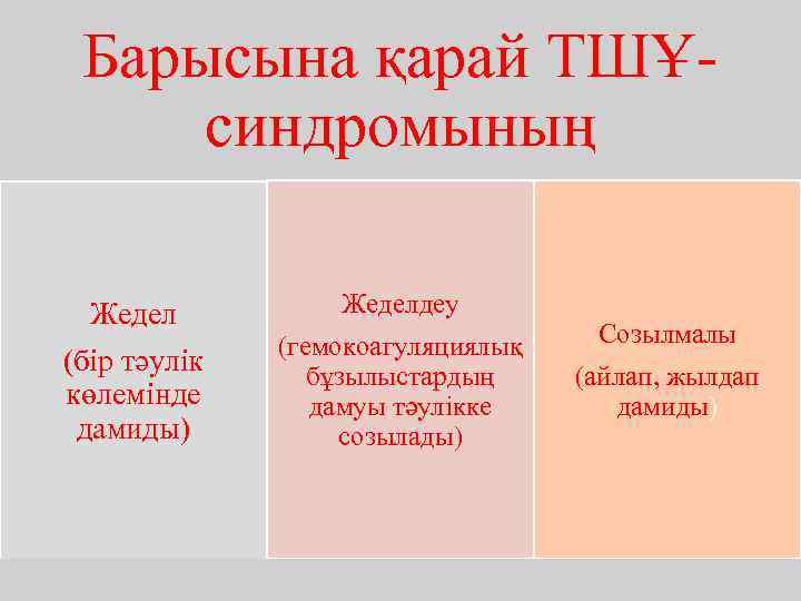 Барысына қарай ТШҰсиндромының Жедел (бір тәулік көлемінде дамиды) Жеделдеу (гемокоагуляциялық бұзылыстардың дамуы тәулікке созылады)