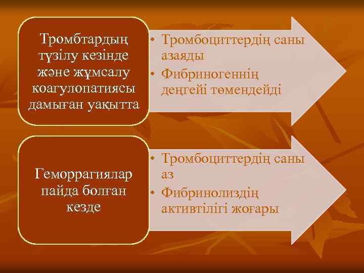 Тромбтардың • Тромбоциттердің саны азаяды түзілу кезінде және жұмсалу • Фибриногеннің коагулопатиясы деңгейі төмендейді