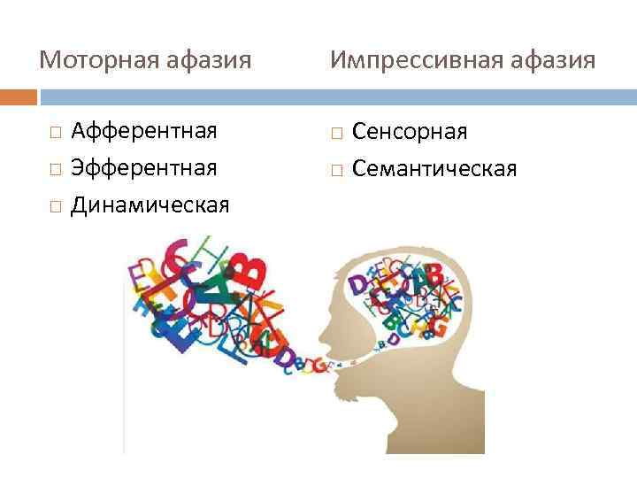 Моторная афазия Афферентная Эфферентная Динамическая Импрессивная афазия Сенсорная Семантическая 