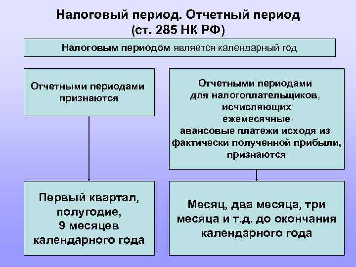 Как удалить реализацию за прошлый налоговый период в 1с 8