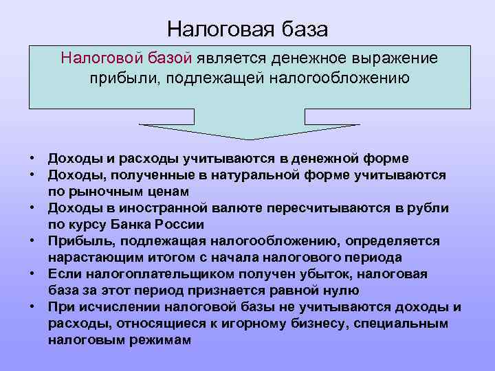 Налоговая база 2024. Налог на прибыль организаций налоговая база. Налоговая база по налогу на прибыль определяется. База налогообложения это. Налогооблагаемая база налога на прибыль.