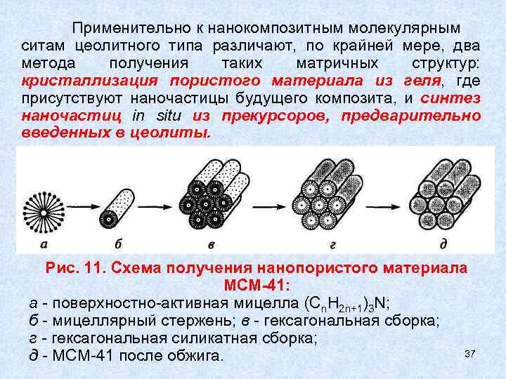 Получение молекулярного