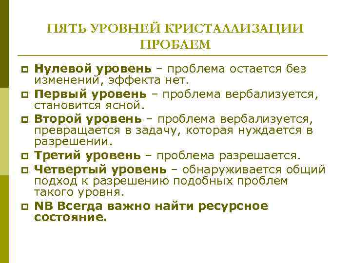 ПЯТЬ УРОВНЕЙ КРИСТАЛЛИЗАЦИИ ПРОБЛЕМ p p p Нулевой уровень – проблема остается без изменений,