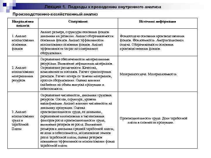 Схема анализа лекции