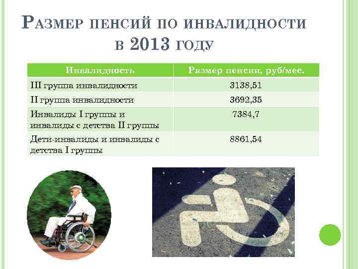 Москва сколько получают инвалиды. Инвалидность 2 группа размер пенсии в 2021 году. Размер социальной пенсии по инвалидности 2 группы с детства. Пенсия по инвалидности 2 гр сумма. Размер пенсии по инвалидности 2 гр инвалидов с детства.
