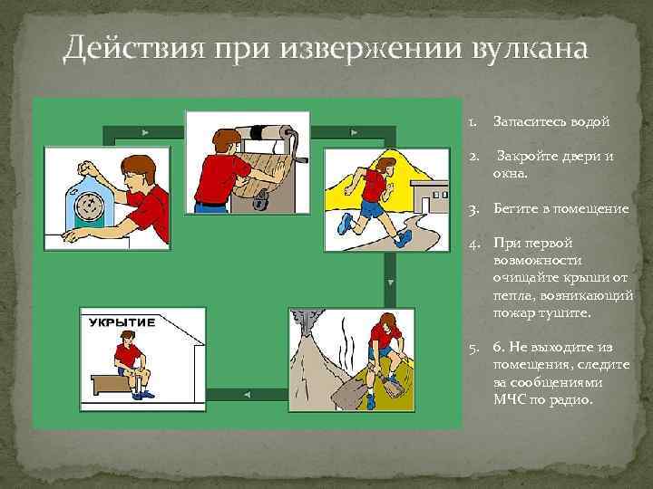 Действия при извержении вулкана 1. Запаситесь водой 2. Закройте двери и окна. 3. Бегите