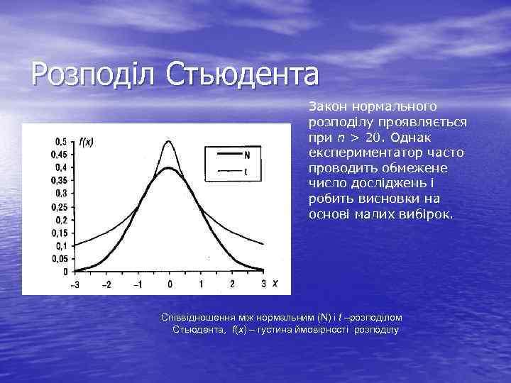 Розподіл Стьюдента Закон нормального розподілу проявляється при n > 20. Однак експериментатор часто проводить