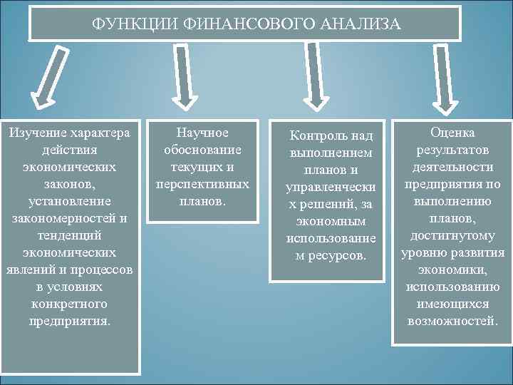 Научное обоснование текущих и перспективных планов является