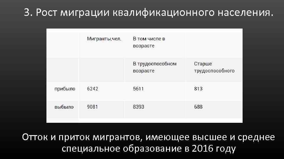 3. Рост миграции квалификационного населения. Отток и приток мигрантов, имеющее высшее и среднее специальное