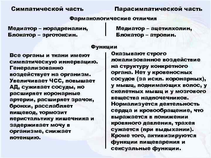 Симпатической часть Парасимпатической часть Фармакологические отличия Медиатор – норадреналин, Блокатор – эрготоксин. Медиатор –