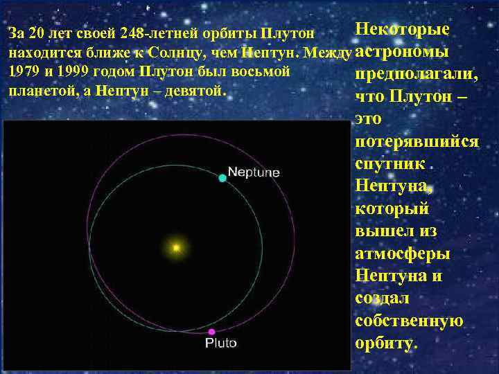Некоторые За 20 лет своей 248 -летней орбиты Плутон находится ближе к Солнцу, чем