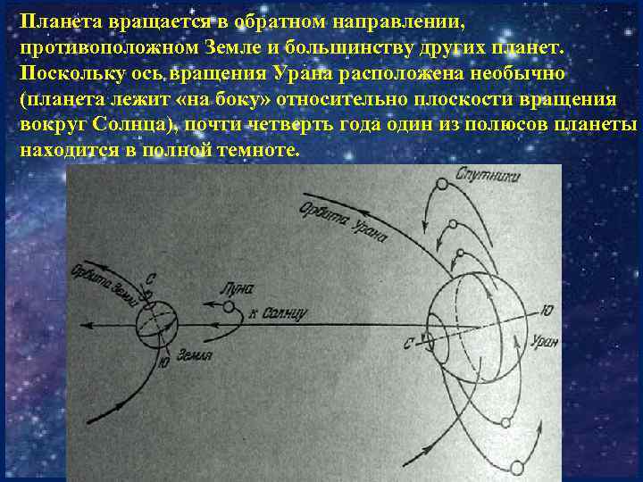 Планета вращается в обратном направлении, противоположном Земле и большинству других планет. Поскольку ось вращения