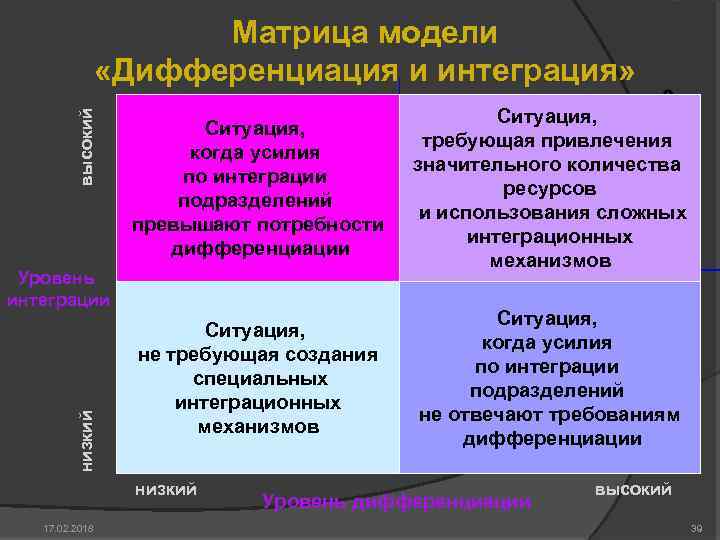 высокий Матрица модели «Дифференциация и интеграция» Ситуация, когда усилия по интеграции подразделений превышают потребности