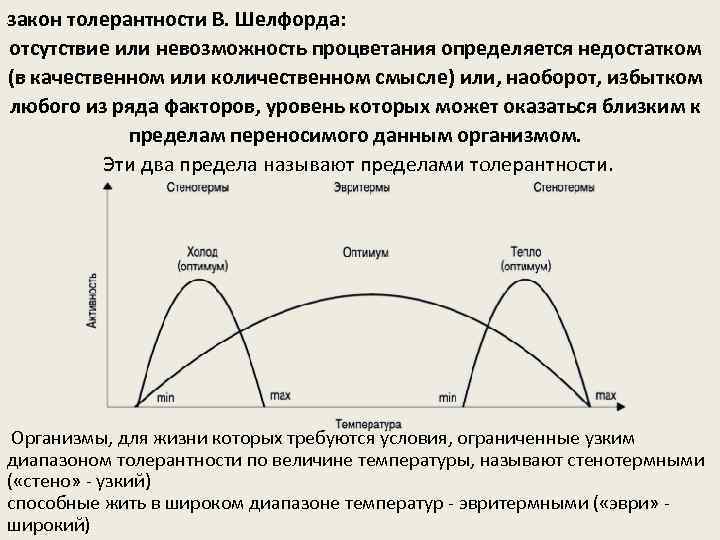 закон толерантности В. Шелфорда: отсутствие или невозможность процветания определяется недостатком (в качественном или количественном