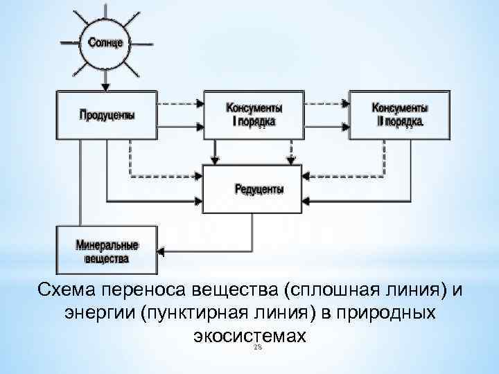 Схема перемещение