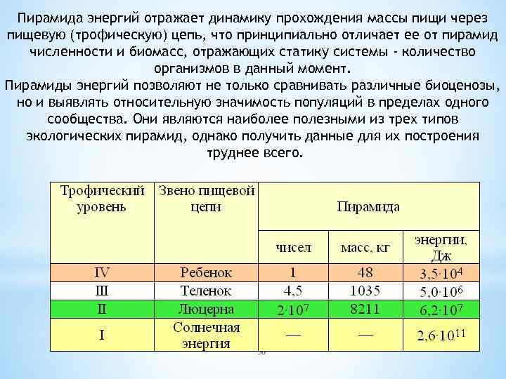 Стрелками на рисунке указано на всех показателей численности биомассы энергии с трофического уровня