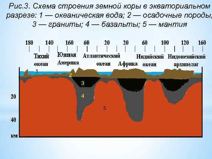 Рассмотрите схему природного процесса и выполните задания океан мантия