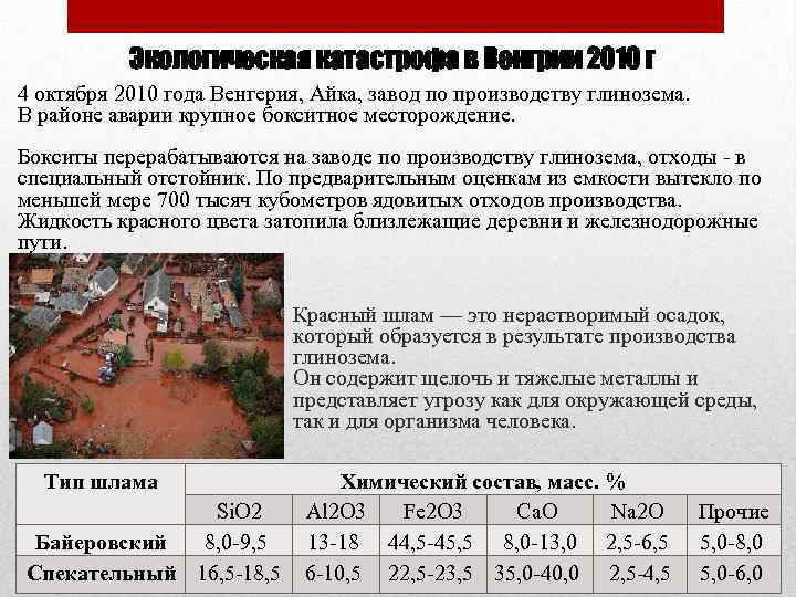 Экологическая катастрофа в Венгрии 2010 г 4 октября 2010 года Венгерия, Айка, завод по