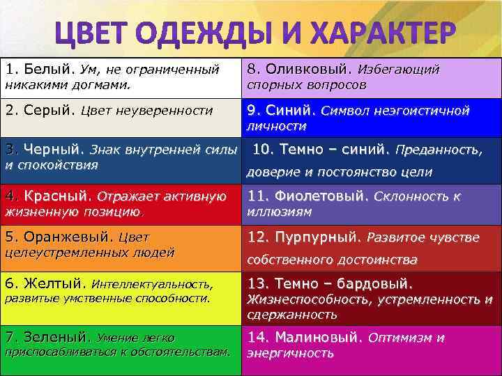 1. Белый. Ум, не ограниченный 8. Оливковый. Избегающий 2. Серый. Цвет неуверенности 9. Синий.