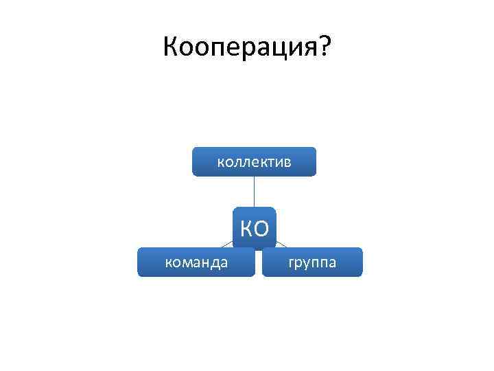 Кооперация? коллектив КО команда группа 