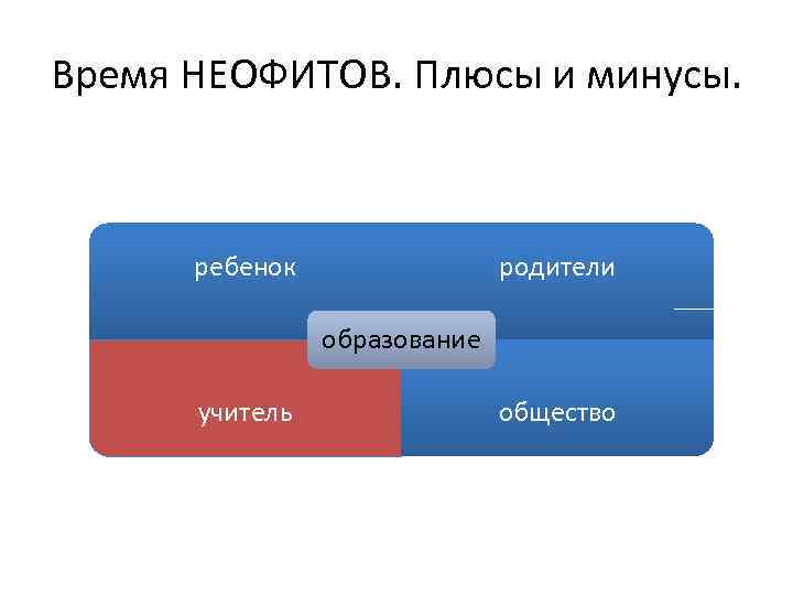 Время НЕОФИТОВ. Плюсы и минусы. родители ребенок образование учитель общество 