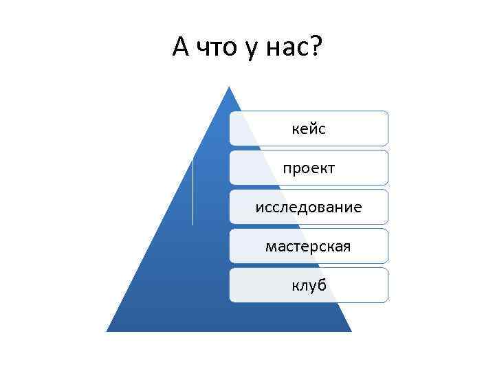 А что у нас? кейс проект исследование мастерская клуб 